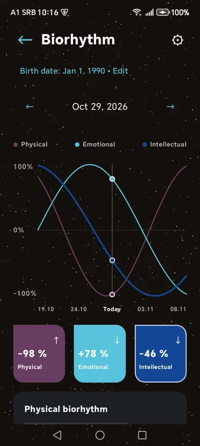Snimak ekrana aplikacije Horoscope: Bioritam